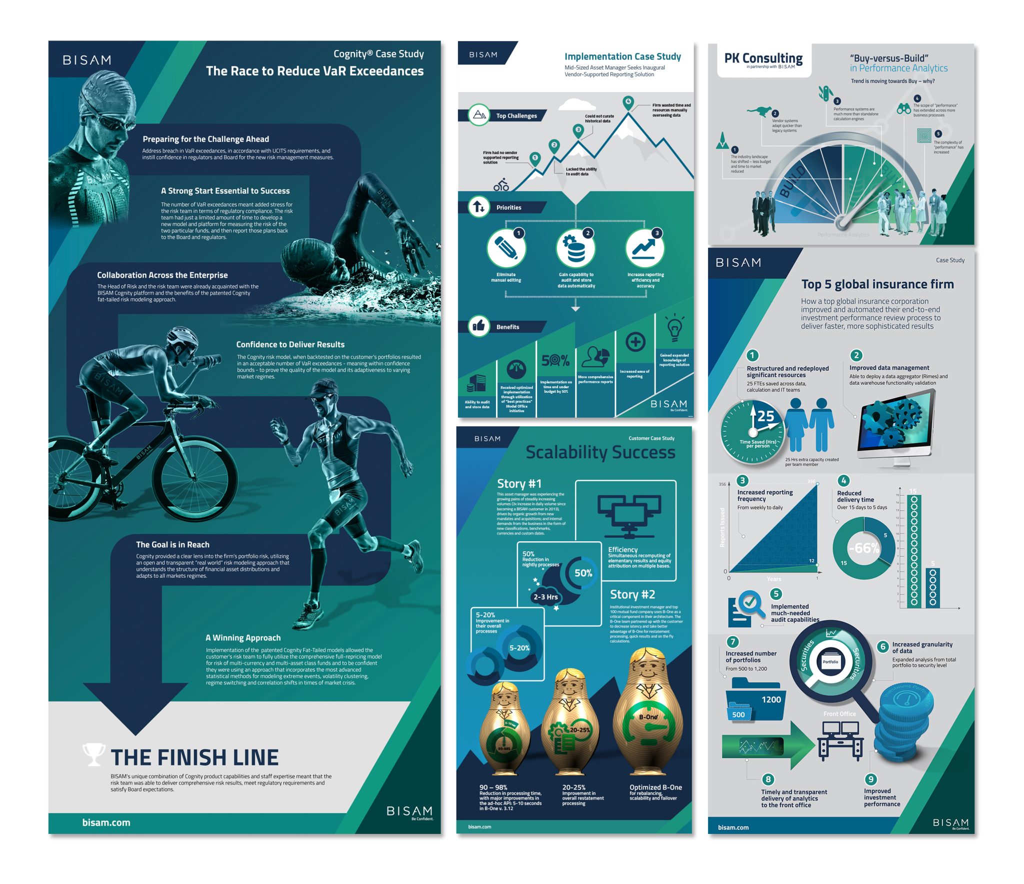 BISAM portfolio analytics infographic layouts in teal and blue